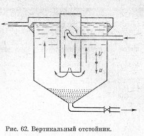 Схема вертикального отстойника Схема вертикального отстойника
